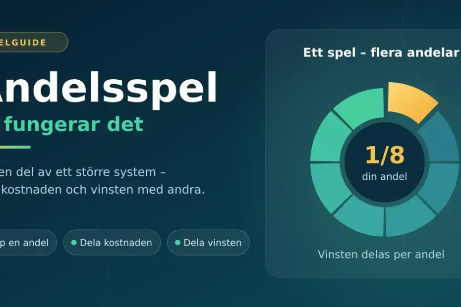 Illustration om andelsspel med rubriken "Andelsspel – så fungerar det" och ett cirkeldiagram där en av åtta andelar är markerad i guld som din andel av ett större system.