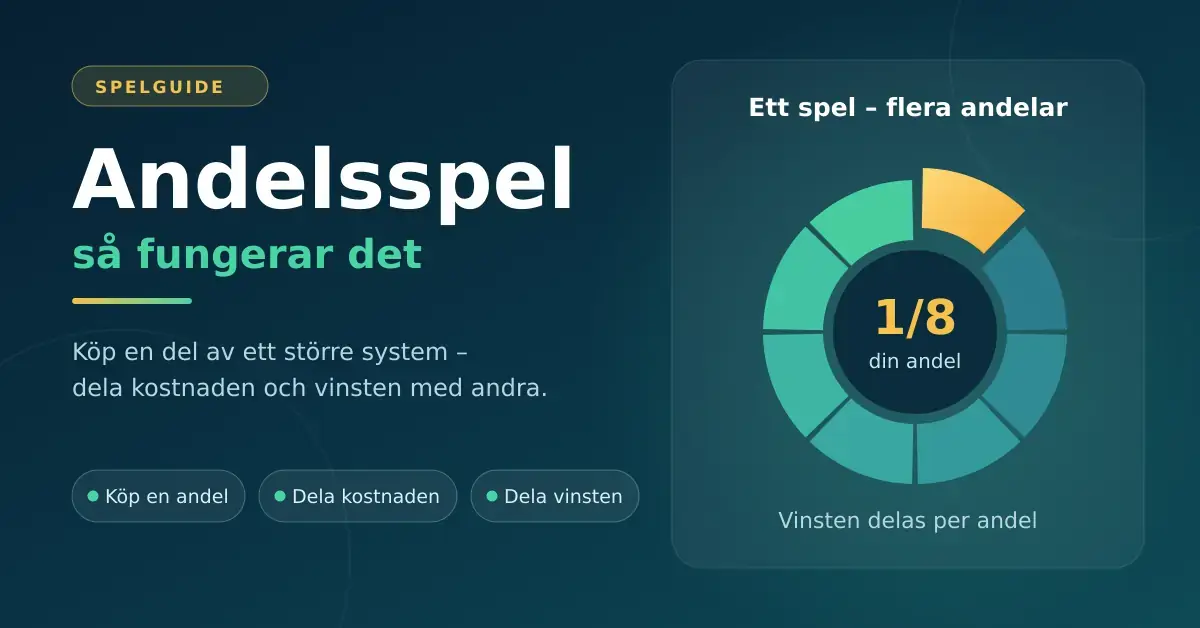 Illustration om andelsspel med rubriken "Andelsspel – så fungerar det" och ett cirkeldiagram där en av åtta andelar är markerad i guld som din andel av ett större system.