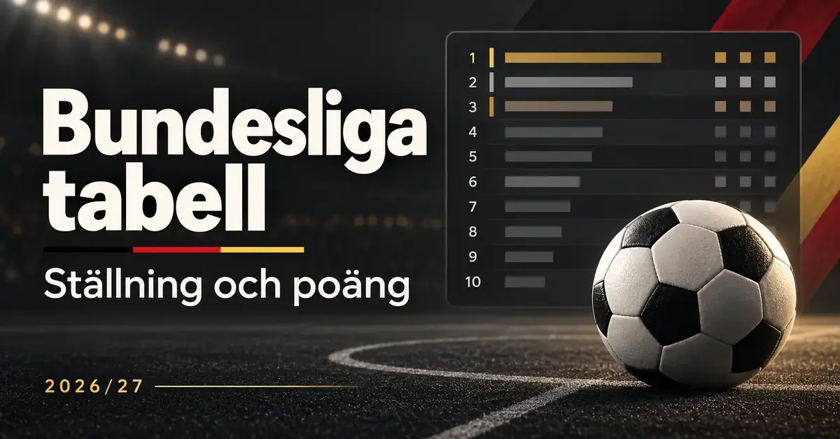 Grafik med en fotboll, en stiliserad ligatabell och texten ”Bundesliga tabell – Ställning och poäng” för säsongen 2026/27.