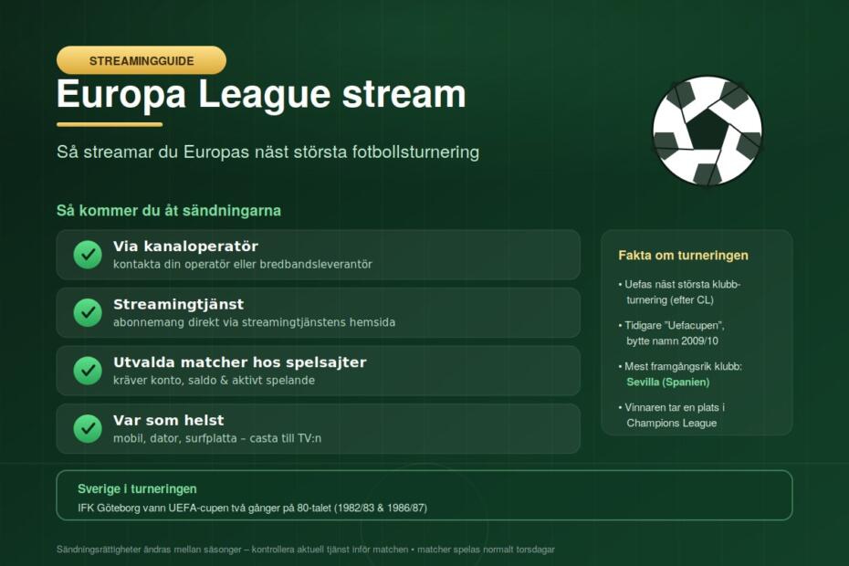 Europa League stream - så streamar du alla matcher