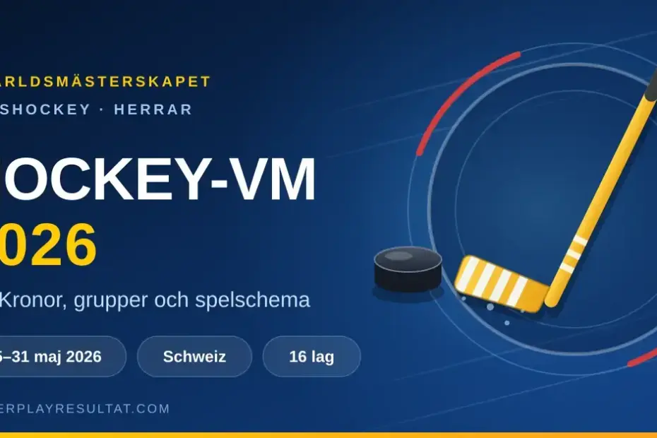Grafisk bild med en gul hockeyklubba och en puck mot blå isbakgrund, med texten Hockey-VM 2026 – Tre Kronor, grupper och spelschema samt 15–31 maj 2026 i Schweiz med 16 lag.