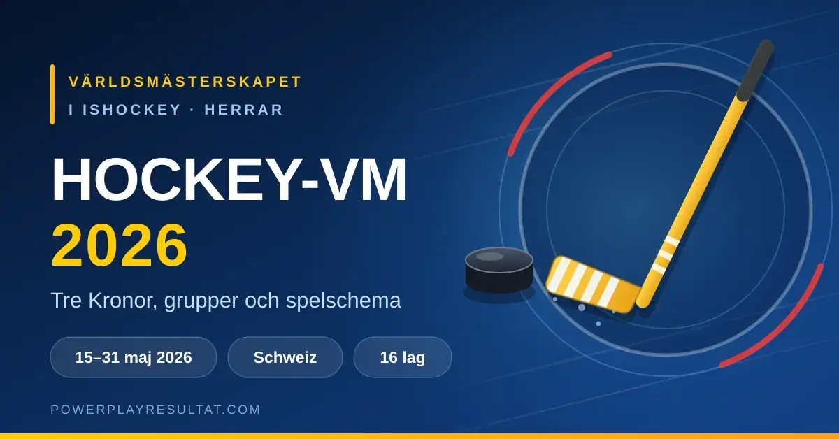 Grafisk bild med en gul hockeyklubba och en puck mot blå isbakgrund, med texten Hockey-VM 2026 – Tre Kronor, grupper och spelschema samt 15–31 maj 2026 i Schweiz med 16 lag.