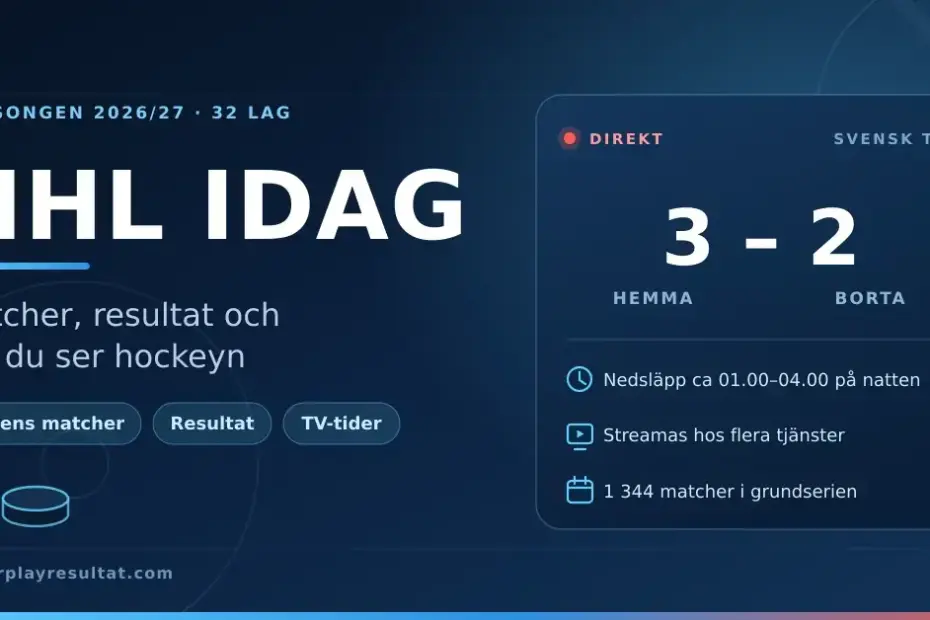 Mörkblå grafik med rubriken ”NHL idag” och en resultattavla som visar matchresultat, nedsläppstider på svensk tid och var NHL streamas säsongen 2026/27.