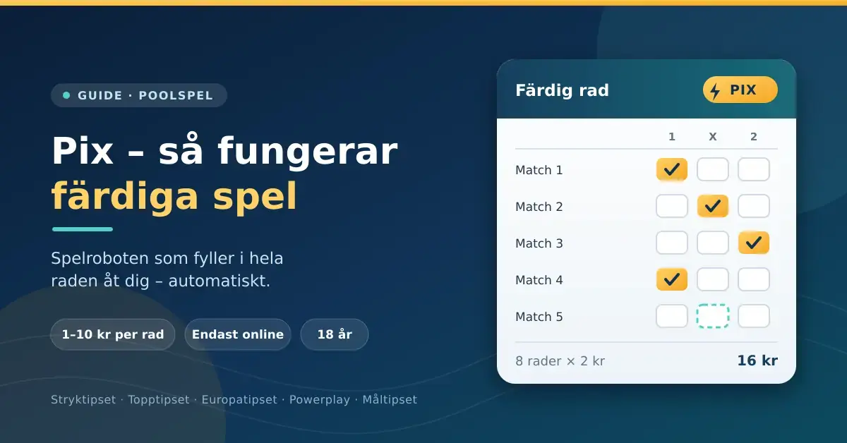 Grafik med texten "Pix – så fungerar färdiga spel" bredvid en illustrerad tipskupong där spelroboten Pix automatiskt kryssar i 1, X och 2 på raden.