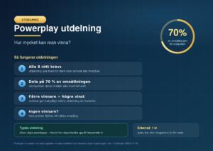 Powerplay utdelning - hur mycket kan man vinna?
