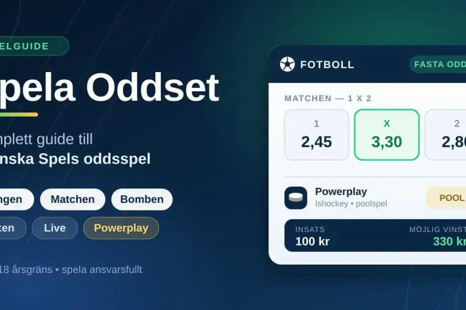 Grafik med rubriken "Spela Oddset – komplett guide till Svenska Spels oddsspel" bredvid en illustrerad oddskupong med fasta odds för 1, X och 2 samt spelformerna Lången, Matchen, Bomben, Mixen, Live och Powerplay.