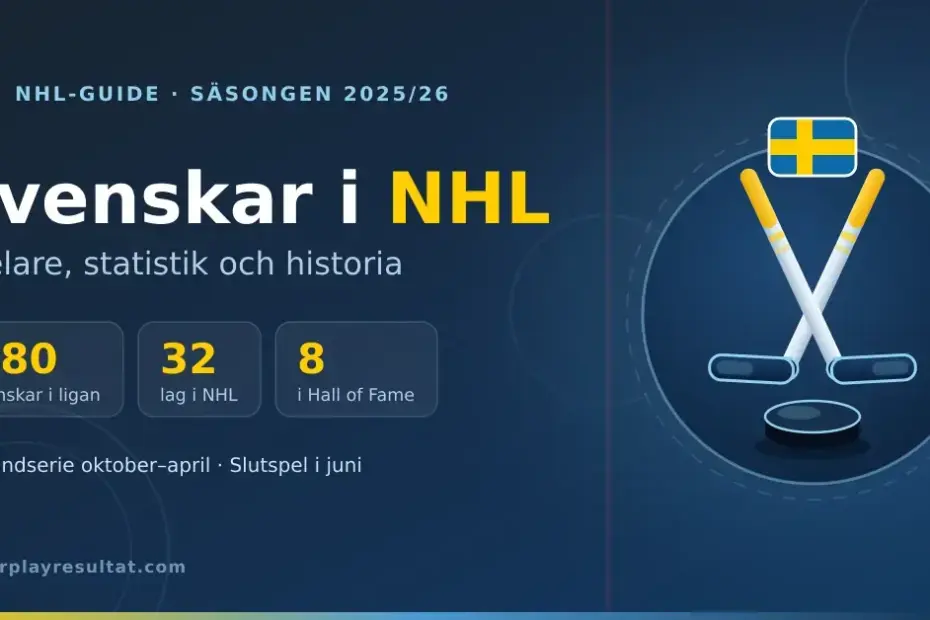 Mörkblå grafik med rubriken ”Svenskar i NHL – spelare, statistik och historia”, statistikrutor med cirka 80 svenskar, 32 lag och 8 i Hall of Fame, samt två korsade hockeyklubbor, en puck och en svensk flagga.